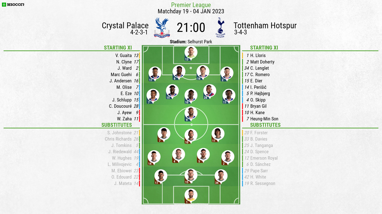 Susunan Pemain Hoffenheim vs Spurs