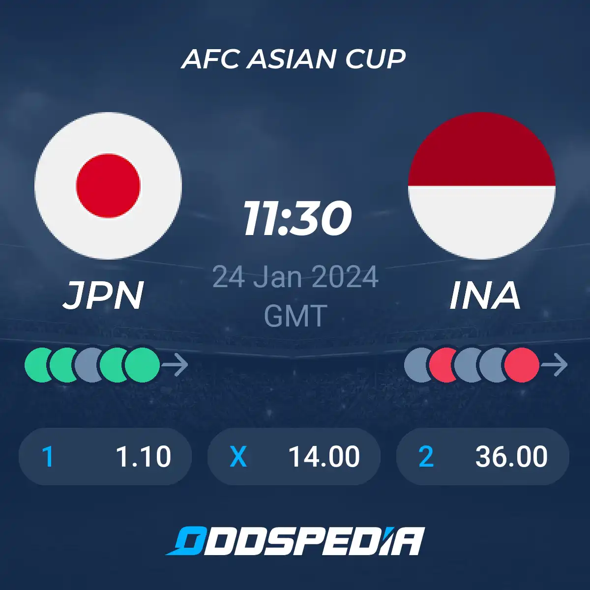 Hasil pertandingan Timnas Futsal Indonesia vs Jepang