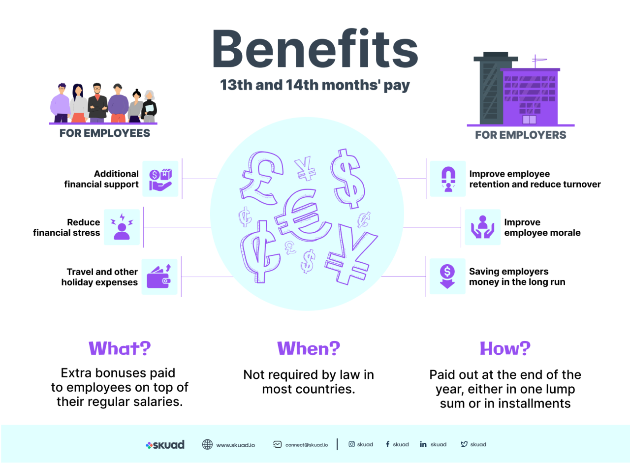 Month pay 13th dole guidelines sectors private labor benefits gobyerno ph