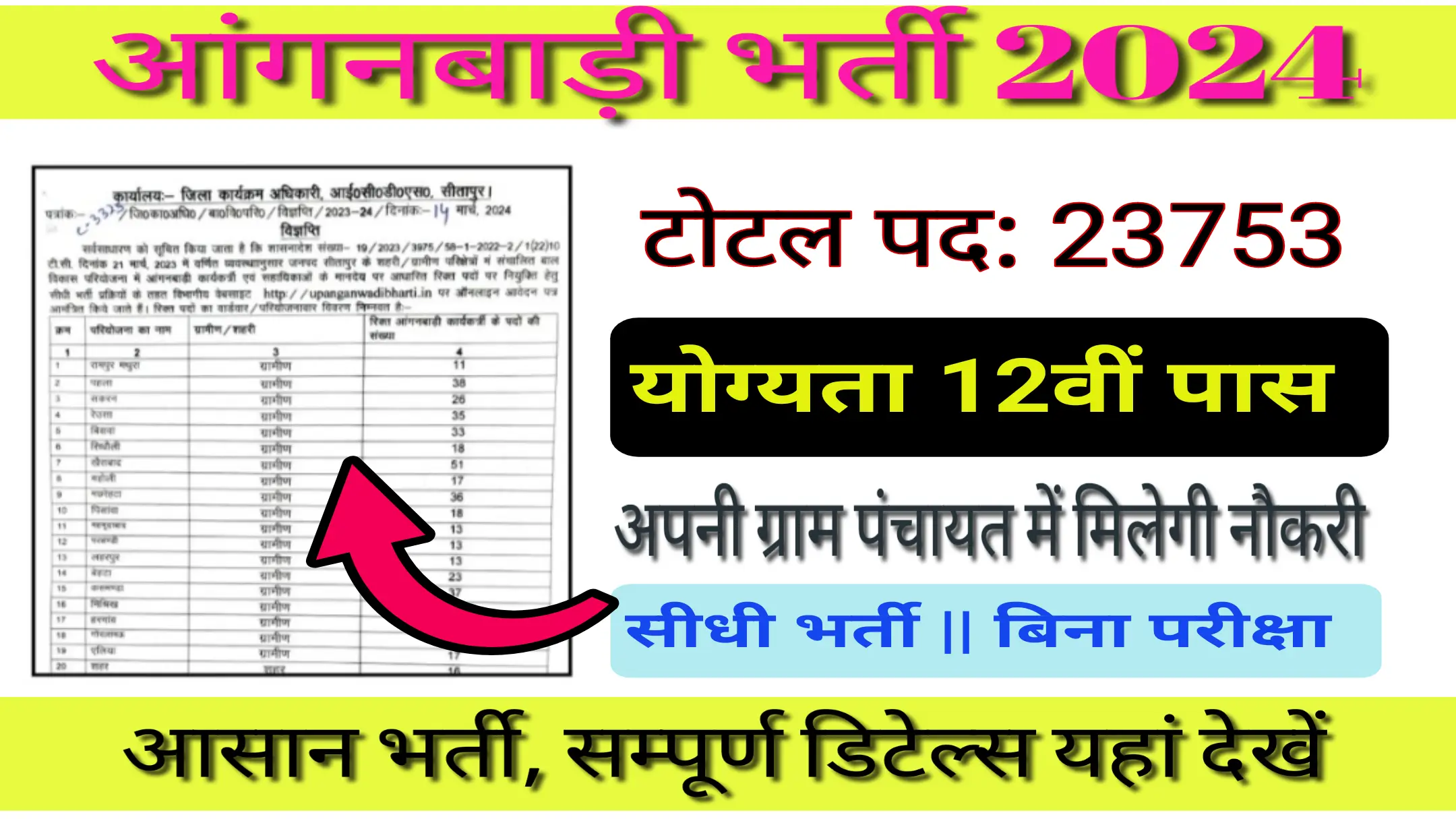 Read more about the article Anganwadi Bharti 2024: आंगनबाड़ी भर्ती 12वीं पास युवाओं के लिए 23753 पदों पर नोटिफिकेशन जारी