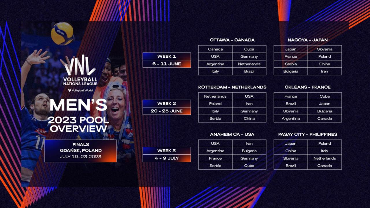 Jadwal dan hasil lengkap semifinal Indonesia Masters 2025 hari ini